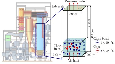 Robust design optimization with limited data for char combustion
